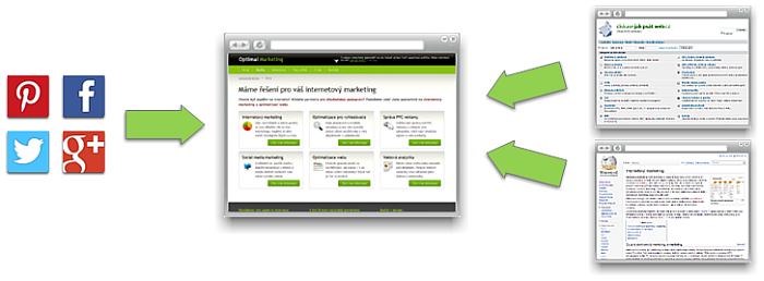 SEO off-page faktory