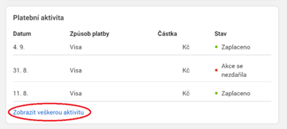 Můžete si zobrazit veškerou aktivitu